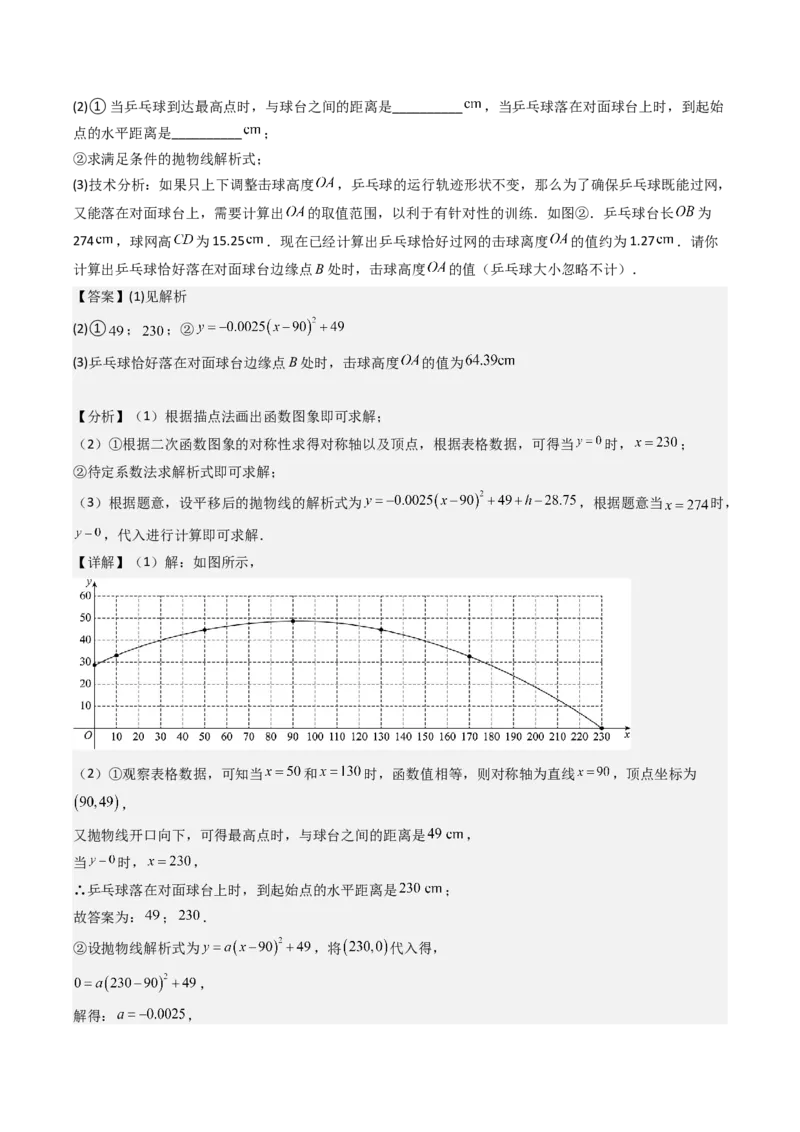 压轴题02二次函数实际应用五种考法（教师版）_初中数学_九年级数学上册（人教版）_压轴题攻略-V9_2025版