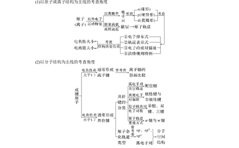 2023年高考化学一轮复习（全国版）第12章第69讲　物质结构与性质综合题研究_05高考化学_通用版（老高考）复习资料_2023年复习资料_一轮复习_2023年高考化学一轮复习讲义+课件（全国版）