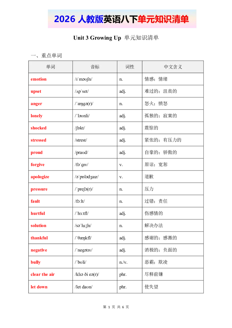 2026春人教版英语八下单元知识清单Unit3_2026春新人教版八下_19知识清单U1-U4