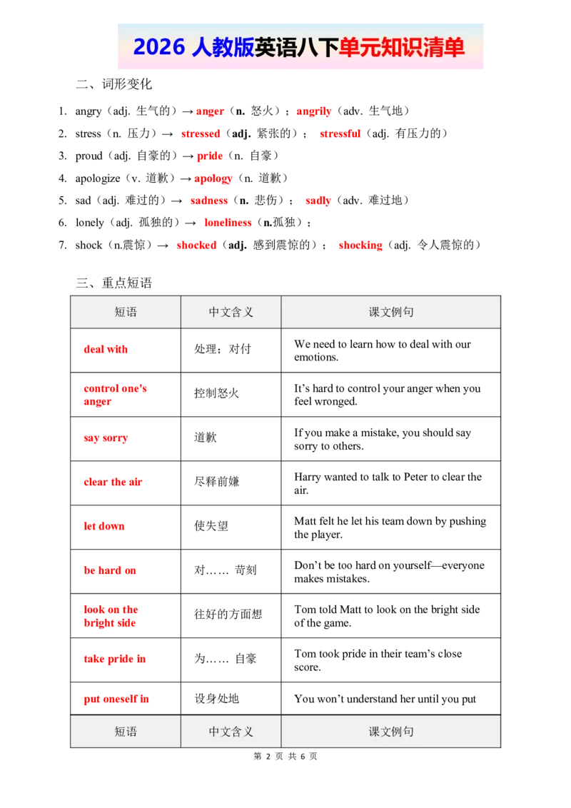 2026春人教版英语八下单元知识清单Unit3_2026春新人教版八下_19知识清单U1-U4