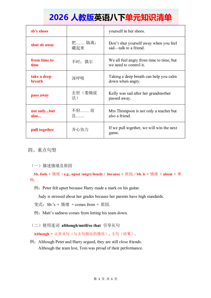 2026春人教版英语八下单元知识清单Unit3_2026春新人教版八下_19知识清单U1-U4