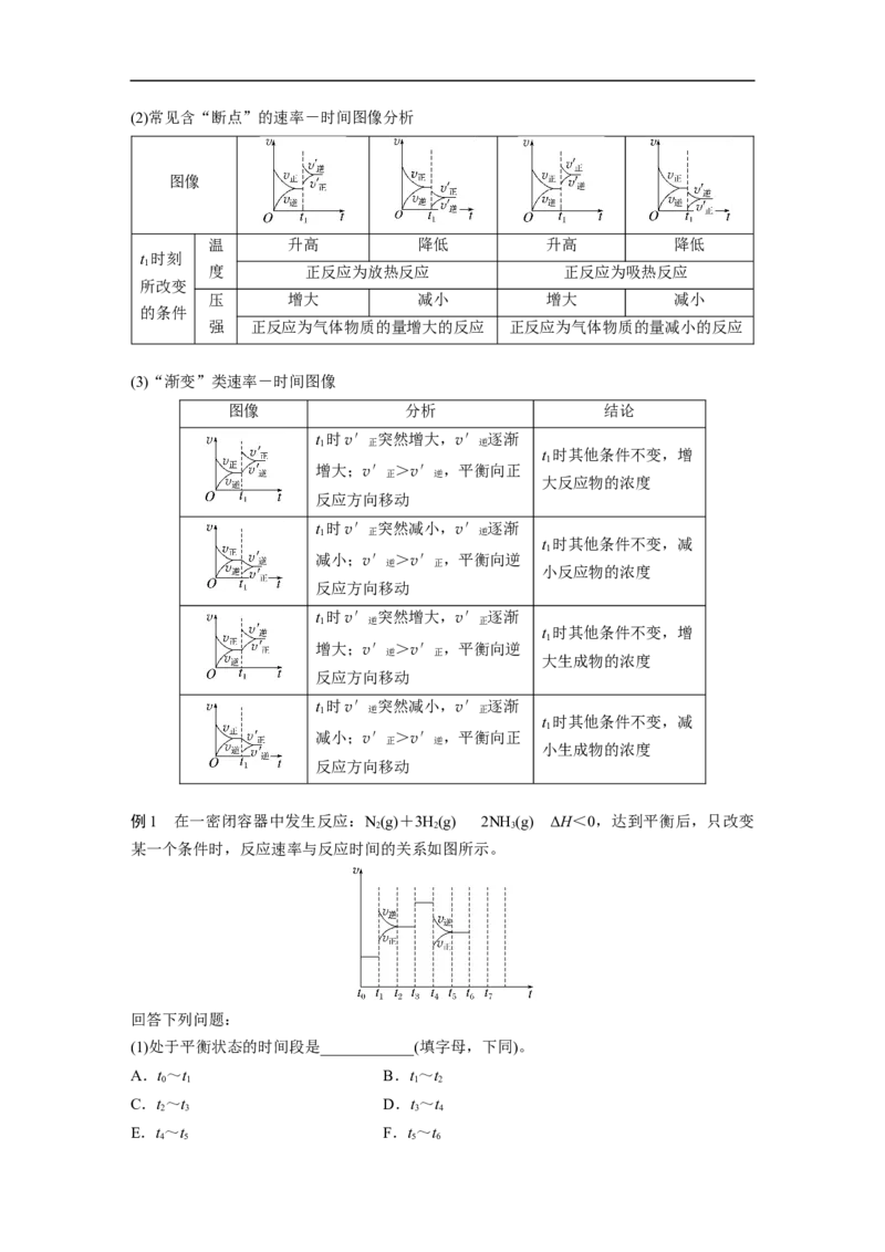 2023年高考化学一轮复习（全国版）第7章第41讲　化学反应速率、平衡的常规图像_05高考化学_通用版（老高考）复习资料_2023年复习资料_一轮复习_2023年高考化学一轮复习讲义（全国版）