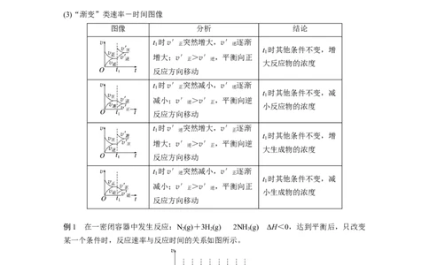 2023年高考化学一轮复习（全国版）第7章第41讲　化学反应速率、平衡的常规图像_05高考化学_通用版（老高考）复习资料_2023年复习资料_一轮复习_2023年高考化学一轮复习讲义（全国版）