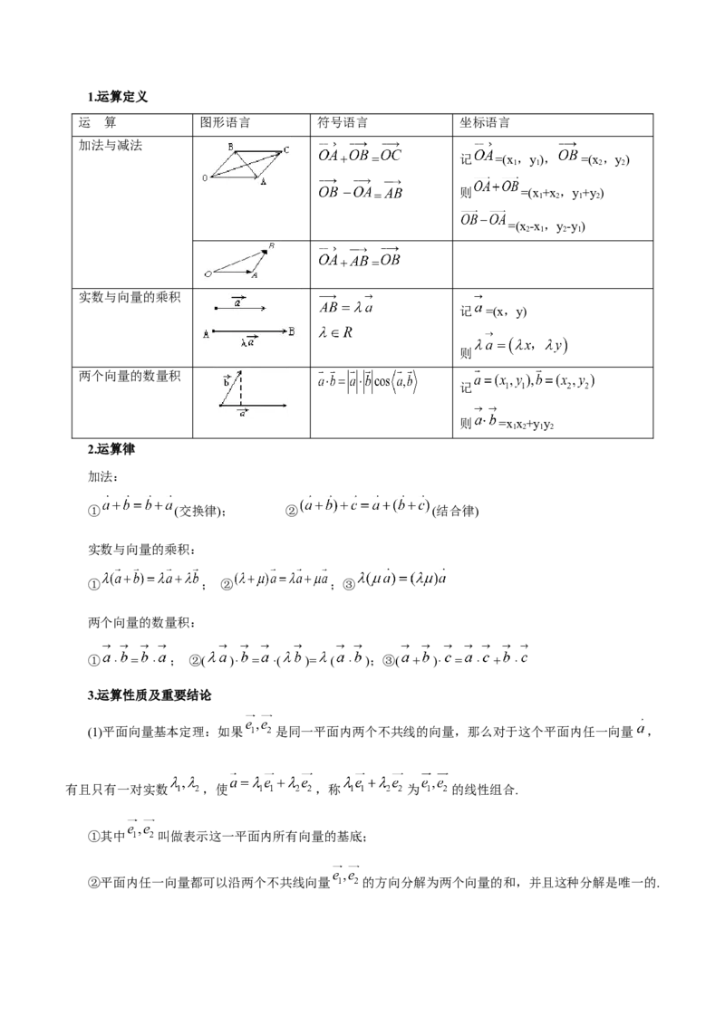 第六章平面向量及其应用知识总结_32849041(1)_2.2025数学总复习_2023年新高考资料_备战2023年高考数学抢分秘籍（新高考专用）