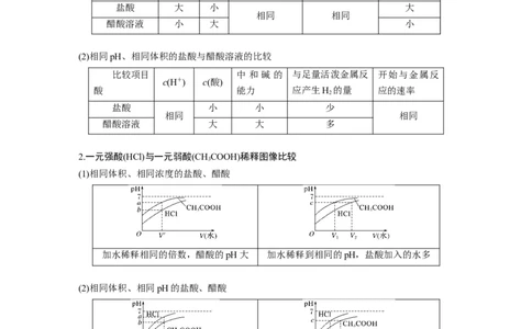 2022年高考化学一轮复习第8章第38讲微专题21　强酸(碱)与弱酸(碱)的比较_05高考化学_新高考复习资料_2022年新高考资料_2022年一轮复习各版本_1.高考化学2022年一轮复习通用版