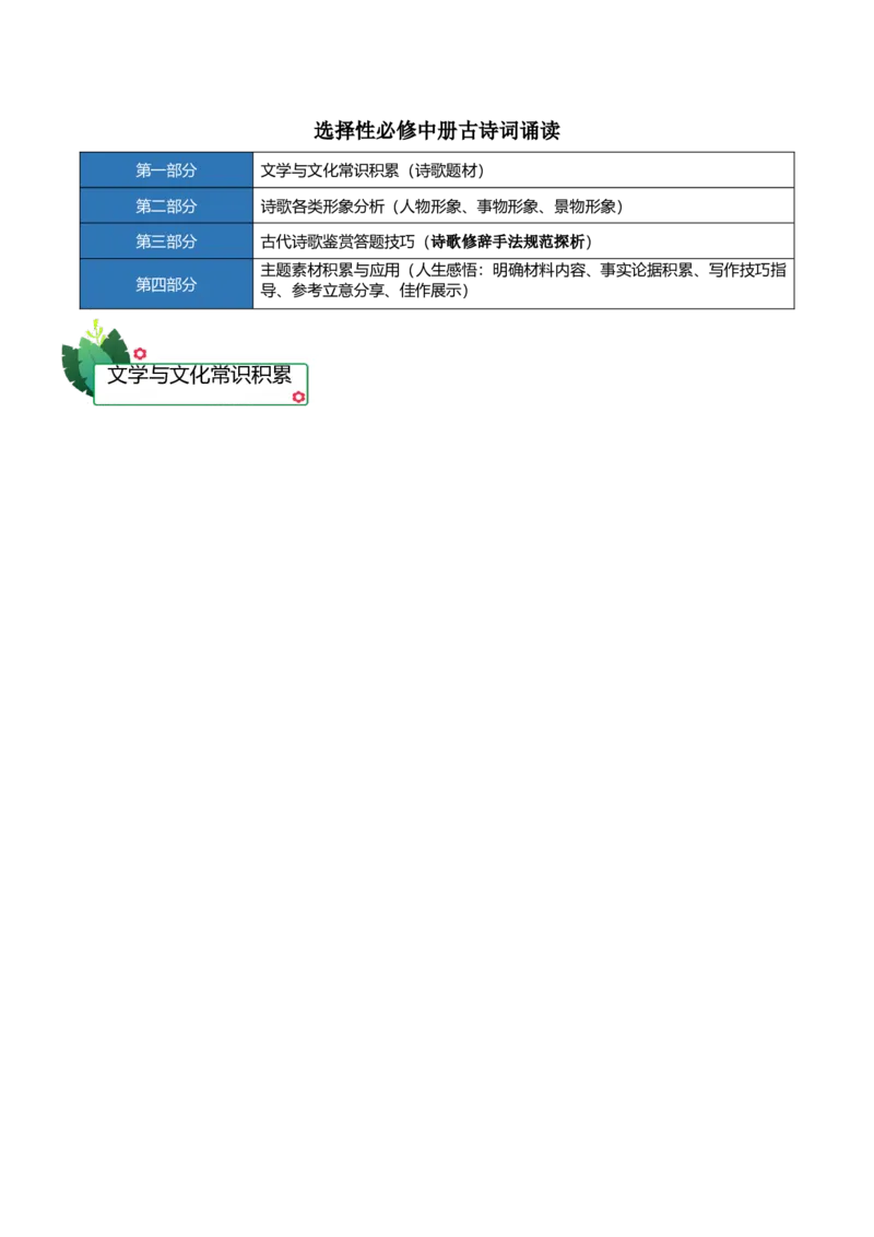 古诗词诵读总结-（统编版选择性必修中册）_高语_高中语文_选择性必修中册_知识清单