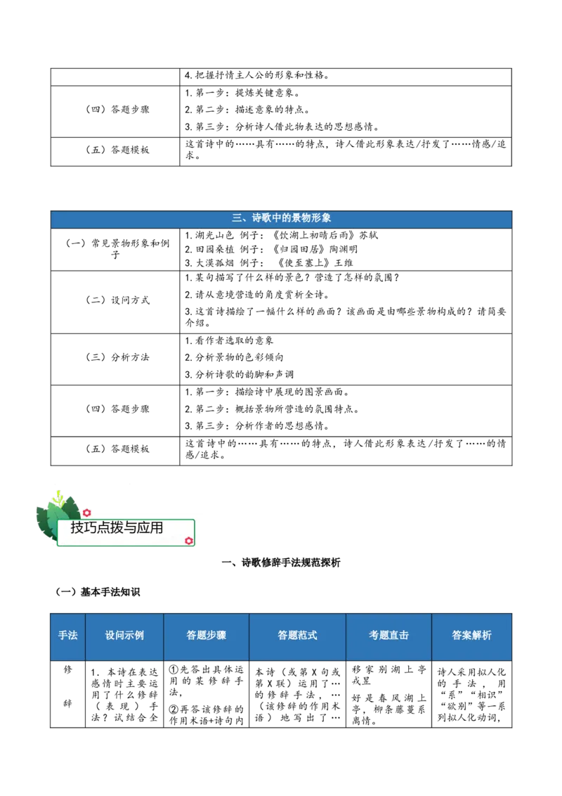 古诗词诵读总结-（统编版选择性必修中册）_高语_高中语文_选择性必修中册_知识清单