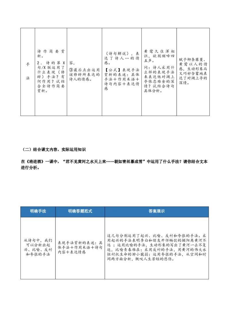 古诗词诵读总结-（统编版选择性必修中册）_高语_高中语文_选择性必修中册_知识清单