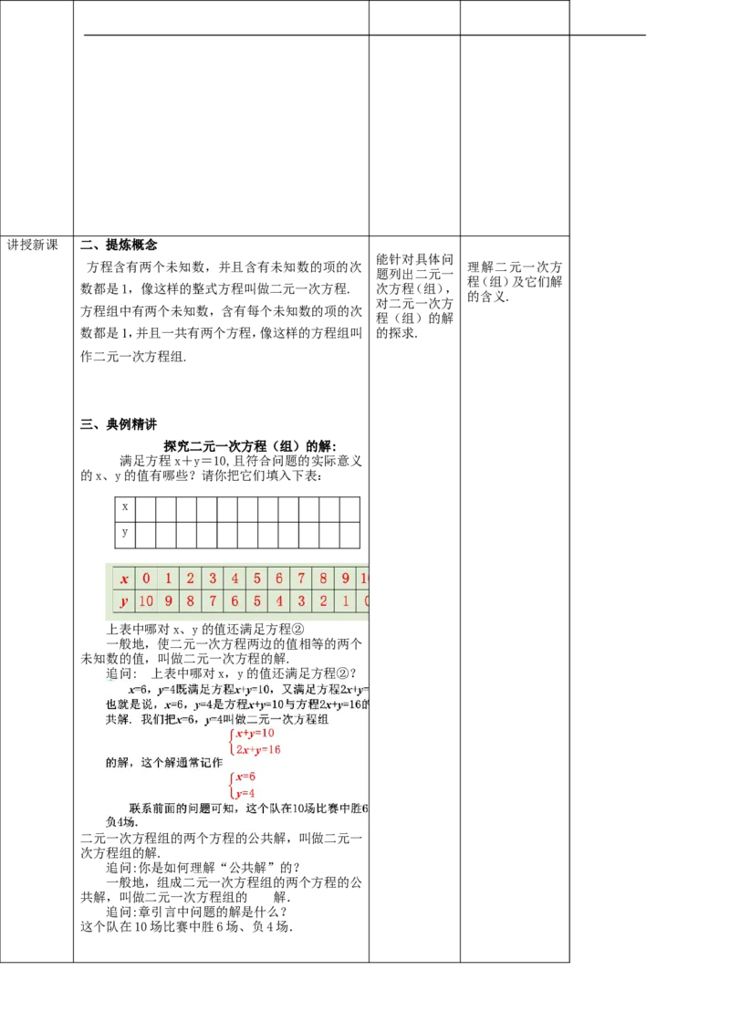 8.1二元一次方程组教案_初中数学人教版_7下-初中数学人教版_7下-初中数学人教版（旧版）赠送_01课件+教案（配套）_课件+教案+学案（第2套）