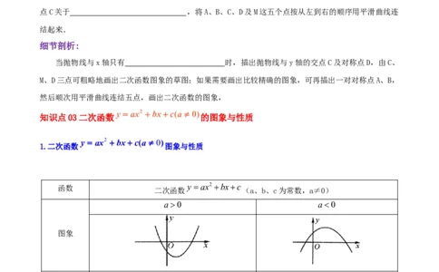 专题03二次函数的图像和性质综合题（原卷版）_初中数学人教版_9上-初中数学人教版_07专项讲练_培优方案九年级数学上册章节重点复习考点讲义（人教版）