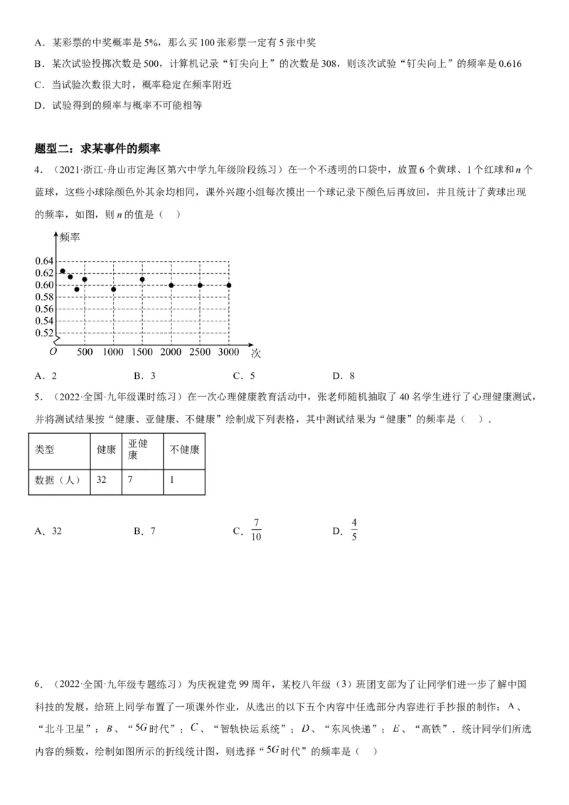 25.3用频率估计概率-2022-2023学年九年级数学上册《考点&bull;题型&bull;技巧》精讲与精练高分突破（人教版）_初中数学人教版_9上-初中数学人教版_07专项讲练