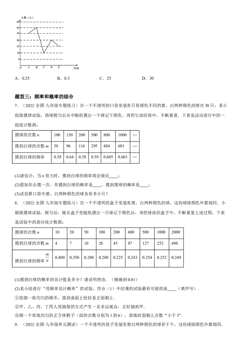 25.3用频率估计概率-2022-2023学年九年级数学上册《考点&bull;题型&bull;技巧》精讲与精练高分突破（人教版）_初中数学人教版_9上-初中数学人教版_07专项讲练