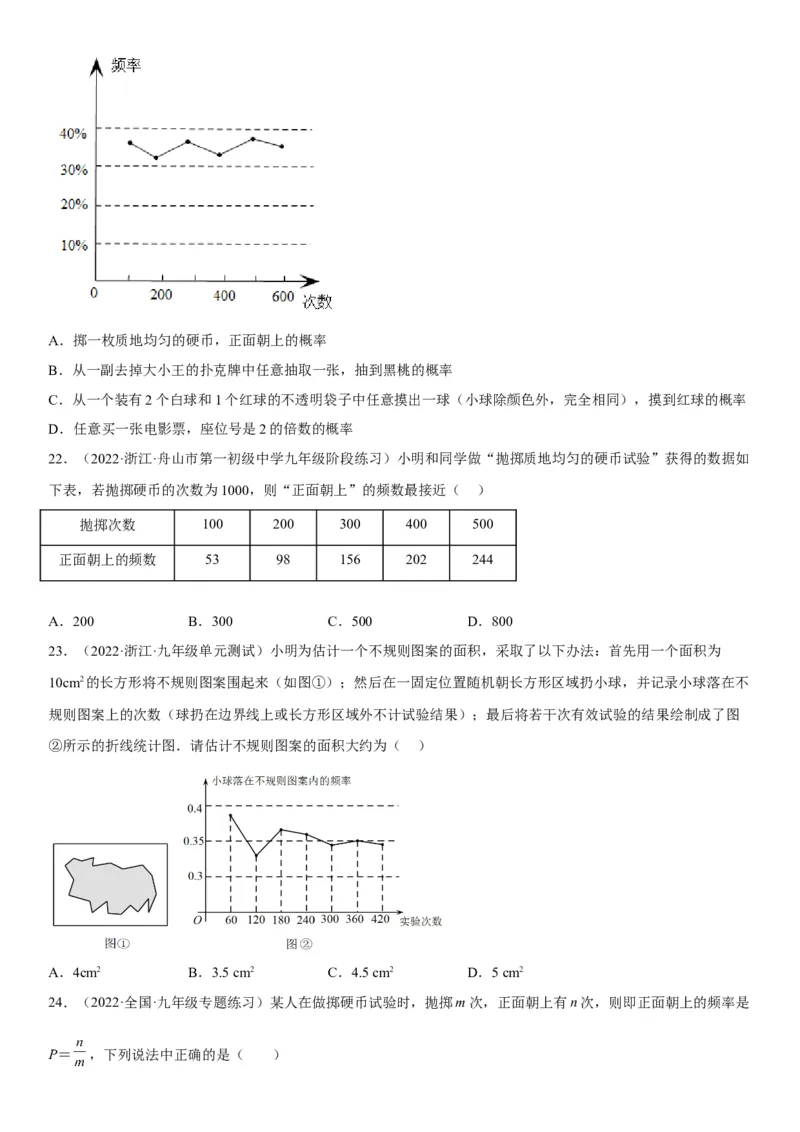 25.3用频率估计概率-2022-2023学年九年级数学上册《考点&bull;题型&bull;技巧》精讲与精练高分突破（人教版）_初中数学人教版_9上-初中数学人教版_07专项讲练