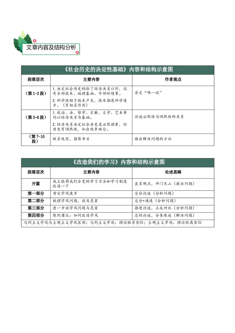 第一单元（知识清单）-（统编版选择性必修中册）_高语_高中语文_选择性必修中册_知识清单