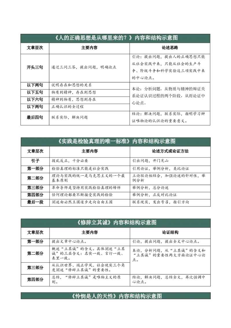 第一单元（知识清单）-（统编版选择性必修中册）_高语_高中语文_选择性必修中册_知识清单