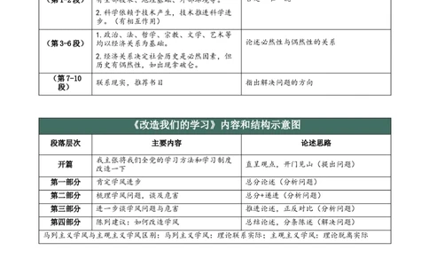 第一单元（知识清单）-（统编版选择性必修中册）_高语_高中语文_选择性必修中册_知识清单