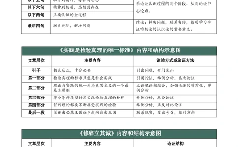 第一单元（知识清单）-（统编版选择性必修中册）_高语_高中语文_选择性必修中册_知识清单