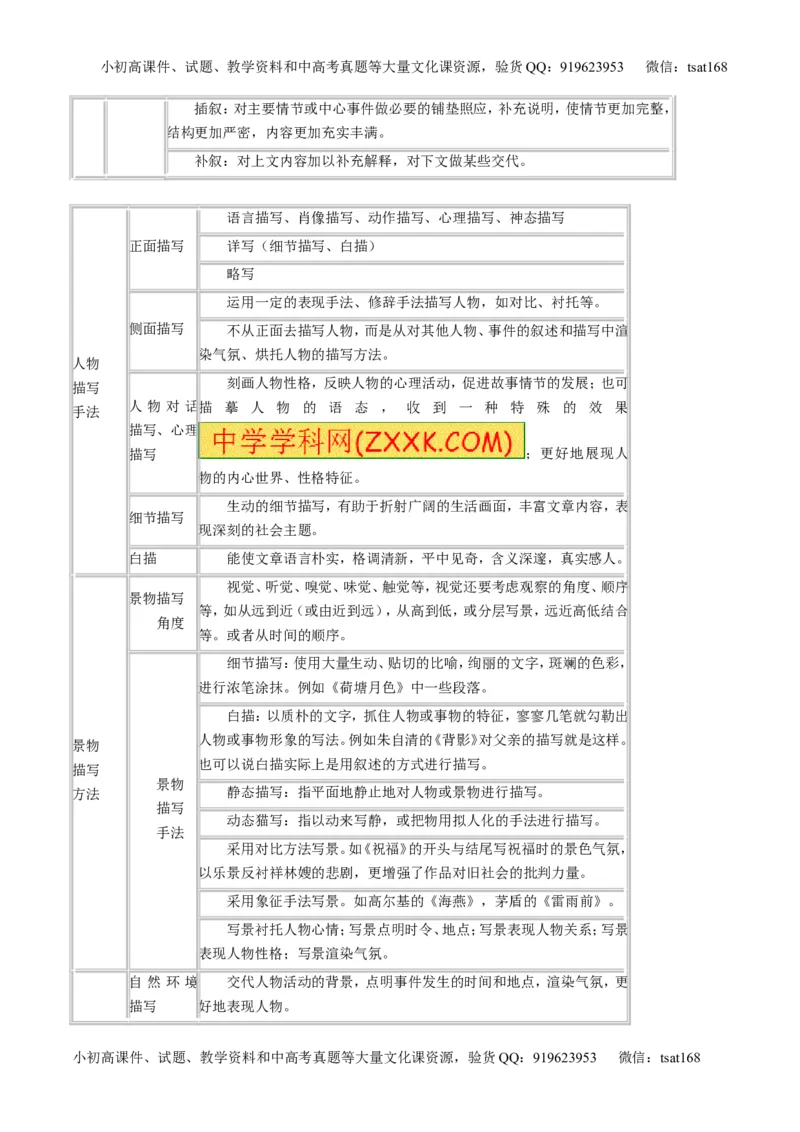 学科网二轮讲练测专题22：散文阅读之语言和艺术手法（讲案）（教师版）_高语_1高中语文_2016年高考语文二轮复习讲练测全套打包（全套打包162份）