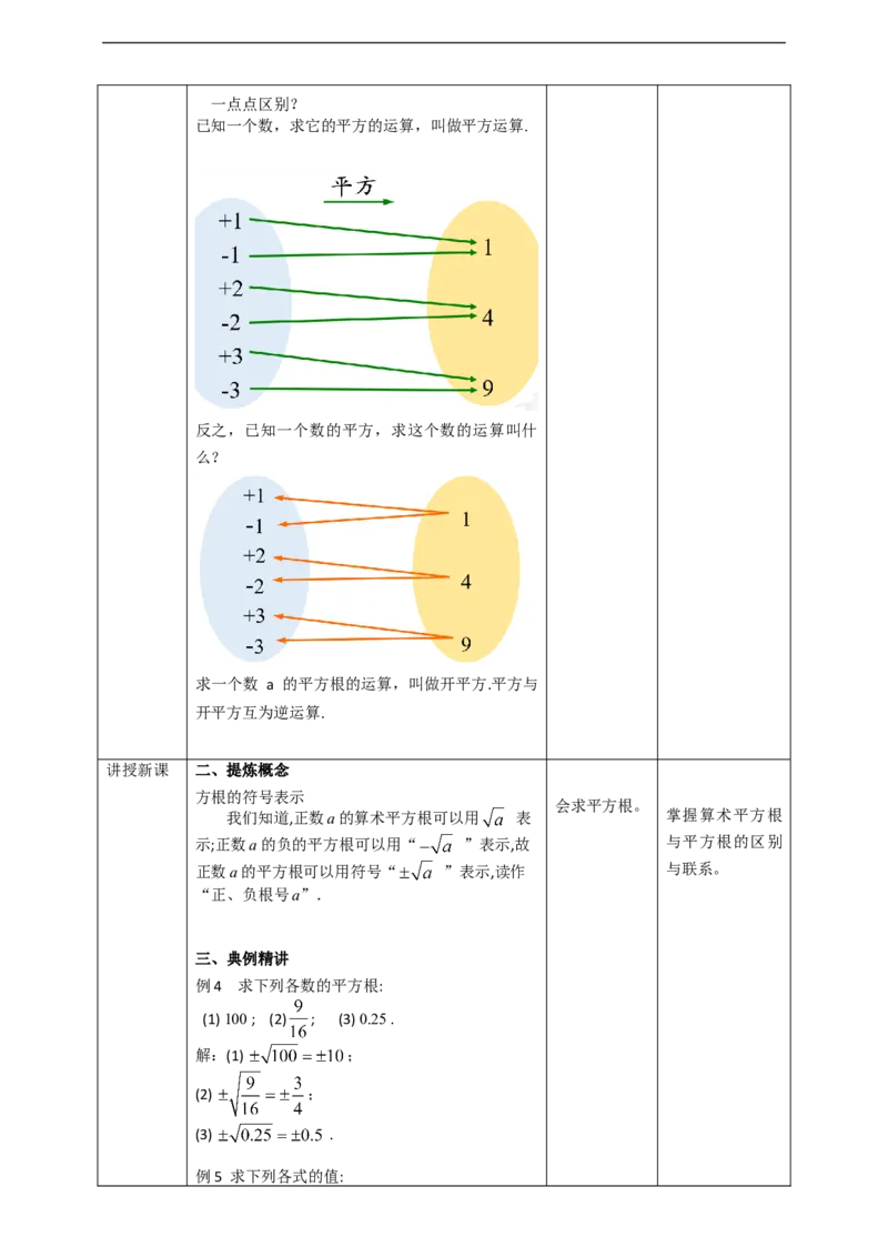 6.1平方根(3)教案_初中数学人教版_7下-初中数学人教版_7下-初中数学人教版（旧版）赠送_01课件+教案（配套）_课件+教案+学案（第2套）_6.1.3平方根课件（共23张PPT）+教案+学案