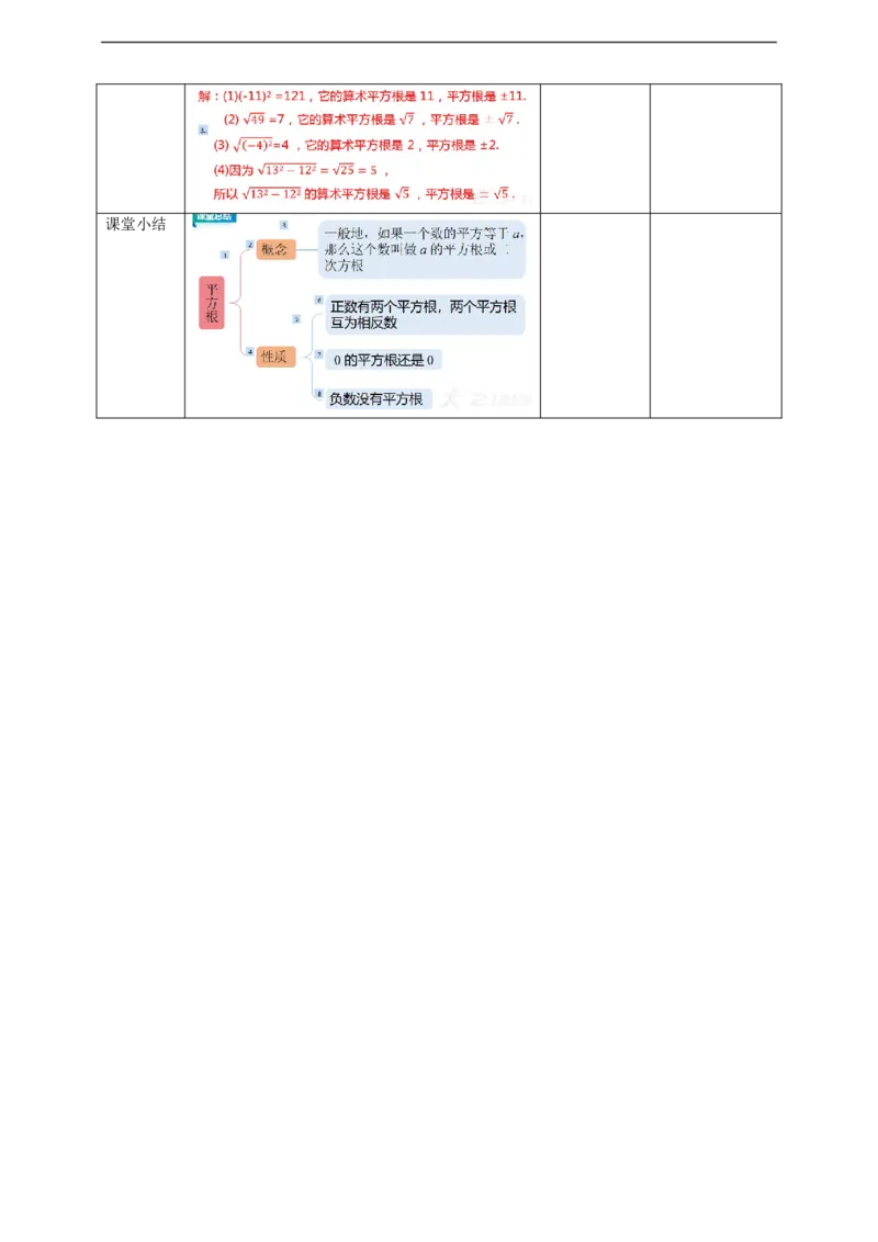 6.1平方根(3)教案_初中数学人教版_7下-初中数学人教版_7下-初中数学人教版（旧版）赠送_01课件+教案（配套）_课件+教案+学案（第2套）_6.1.3平方根课件（共23张PPT）+教案+学案