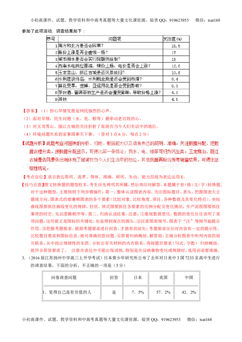 学科网二轮讲练测专题9：语言表达之图文转换（讲案）（教师版）_高语_1高中语文_2016年高考语文二轮复习讲练测全套打包（全套打包162份）
