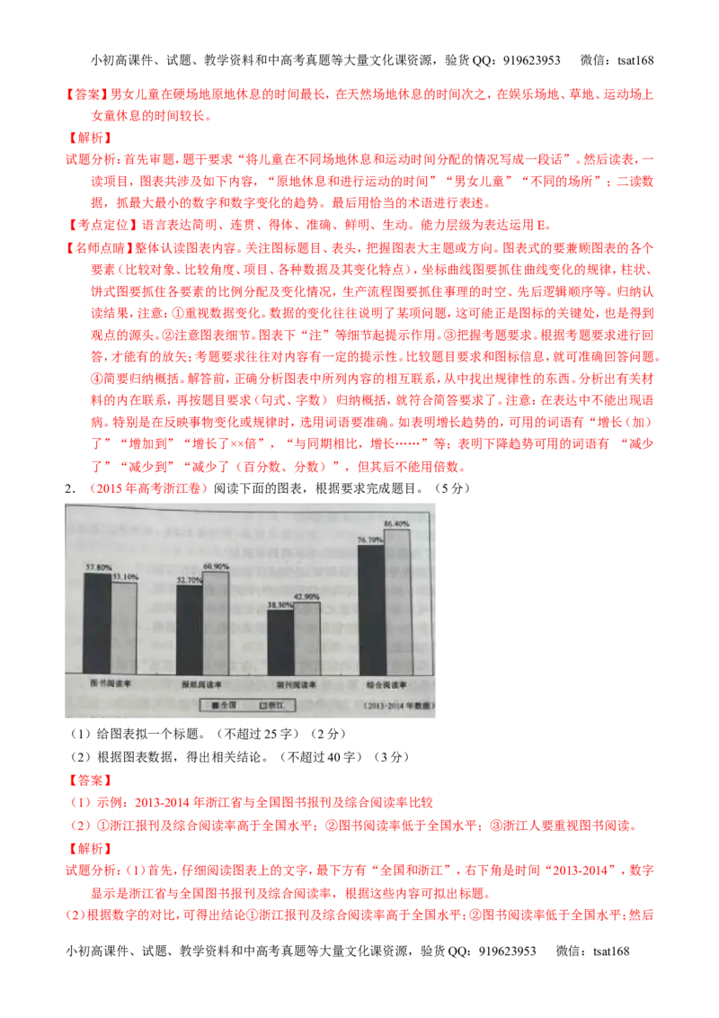 学科网二轮讲练测专题9：语言表达之图文转换（讲案）（教师版）_高语_1高中语文_2016年高考语文二轮复习讲练测全套打包（全套打包162份）