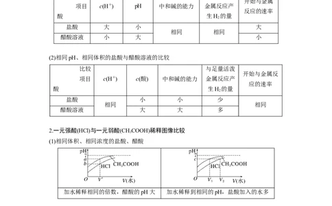 2023年高考化学一轮复习（全国版）第8章第44讲　热点强化17　强酸(碱)与弱酸(碱)的比较_05高考化学_通用版（老高考）复习资料_2023年复习资料_一轮复习