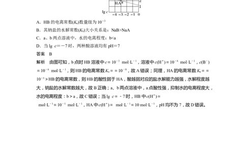 2023年高考化学一轮复习（全国版）第8章第44讲　热点强化17　强酸(碱)与弱酸(碱)的比较_05高考化学_通用版（老高考）复习资料_2023年复习资料_一轮复习