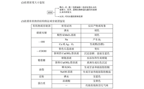 2022年高考化学一轮复习第9章第45讲微专题26　重要有机实验再落实_05高考化学_新高考复习资料_2022年新高考资料_2022年一轮复习各版本_1.高考化学2022年一轮复习通用版