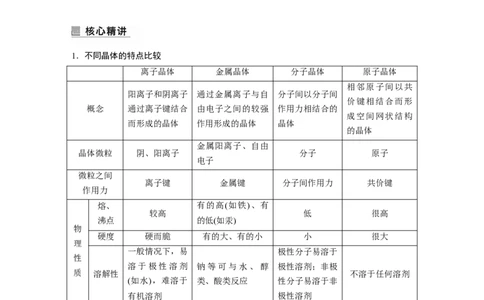 2023年高考化学二轮复习（全国版）第1部分专题突破　专题21晶体类型　晶体结构(选考)_05高考化学_通用版（老高考）复习资料_2023年复习资料_二轮复习
