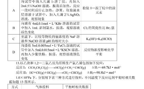 2023届江苏省南京市、盐城市高三第二次模拟考试化学卷+答案_05高考化学_高考模拟题_新高考