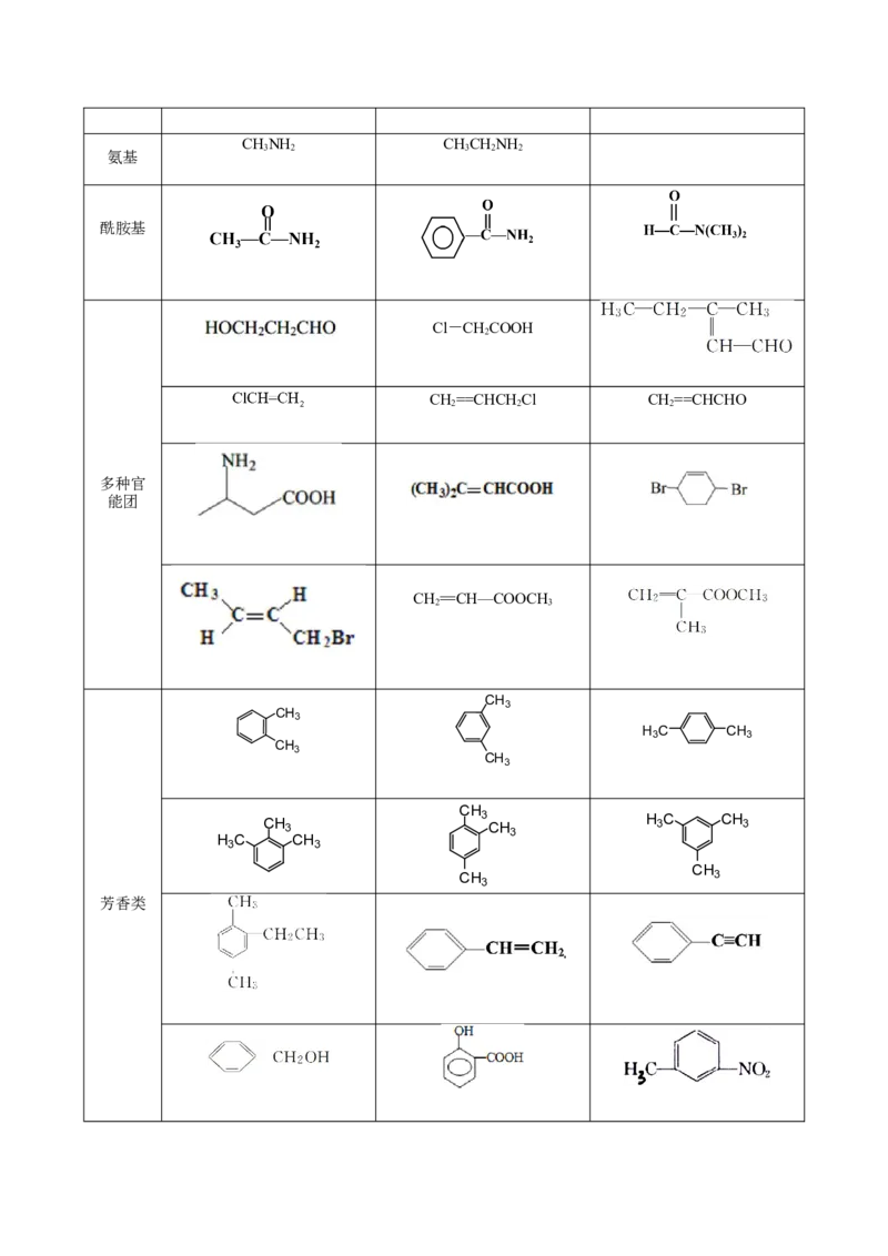01考点二有机物命名（学生版）_05高考化学_2025年新高考资料_一轮复习_2025年高考化学一轮复习基础知识讲义（新高考通用）（完结）_专题二有机化学