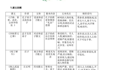 第一单元（知识清单）统编版必修下册）_高语_高中语文_必修下册_知识清单