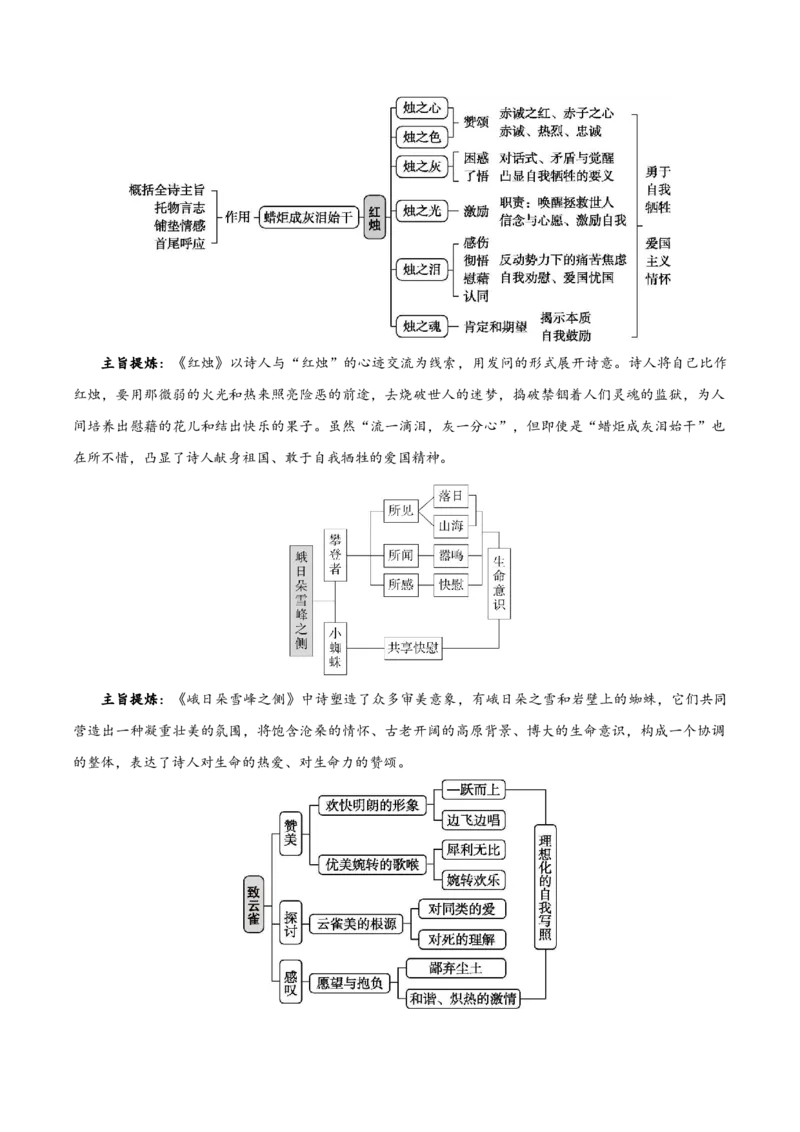 第一单元（知识清单）-（统编版必修上册）_高语_高中语文_必修上册_知识清单