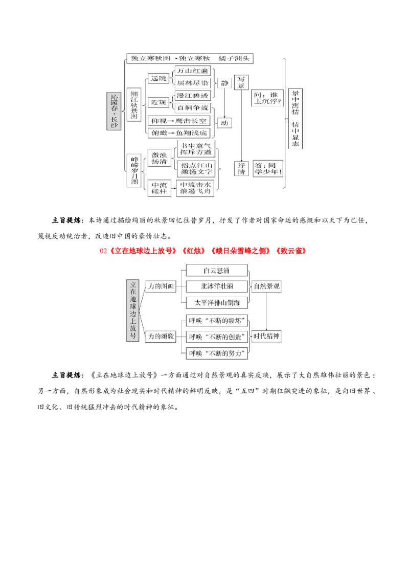 第一单元（知识清单）-（统编版必修上册）_高语_高中语文_必修上册_知识清单