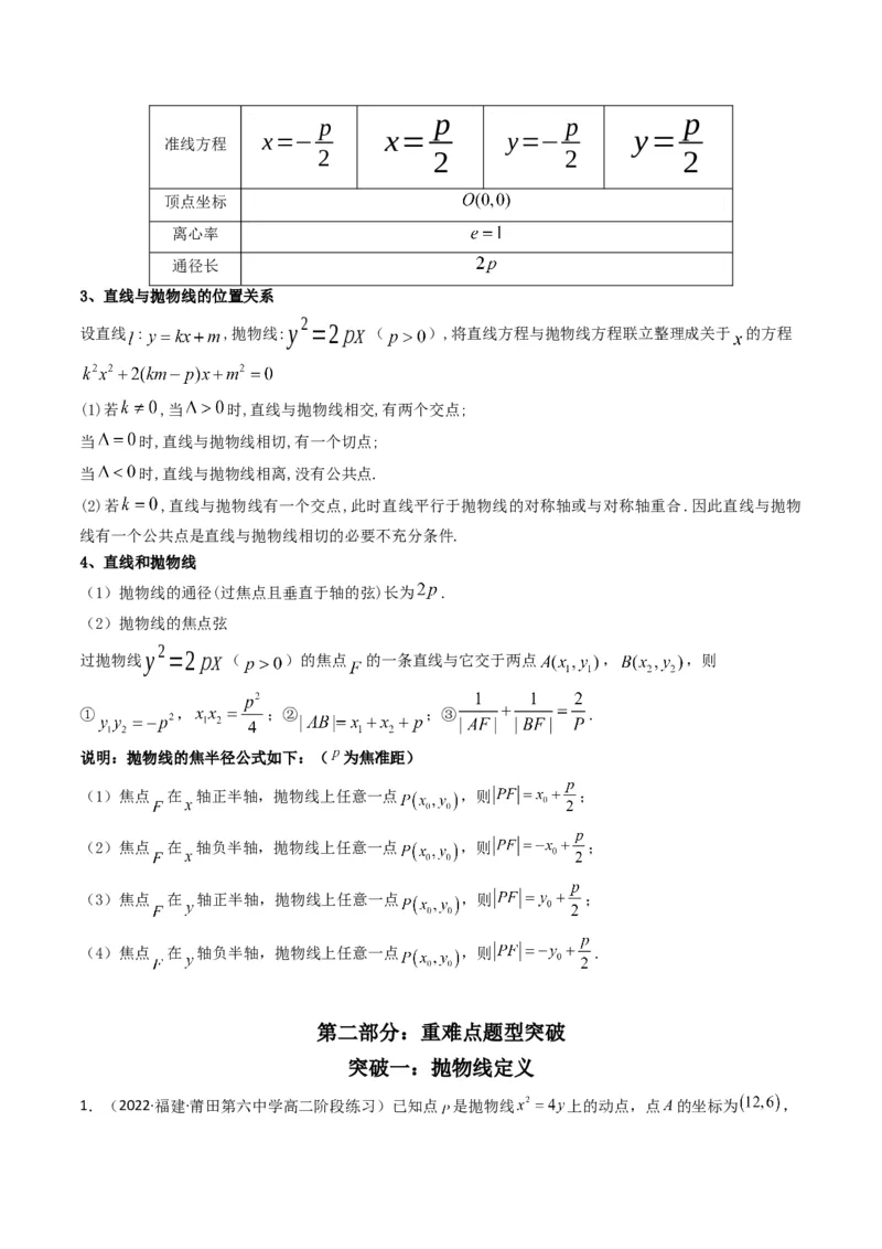 第4讲抛物线(解析版）_2.2025数学总复习_2023年新高考资料_二轮复习_备战2023年高考数学二轮复习专题讲练（新高考版）_专题六解析几何