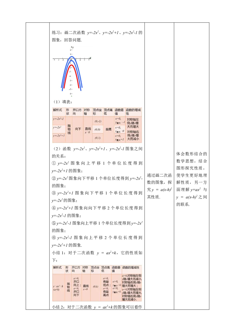 22.1.3二次函数y=a(x-h)2+k的图象和性质教案_初中数学人教版_9上-初中数学人教版_01课件+教案（配套）_课件+教案第二套_22.1.3二次函数y=a(x-h)2+k的图象和性质课件（共46张PPT）+教案