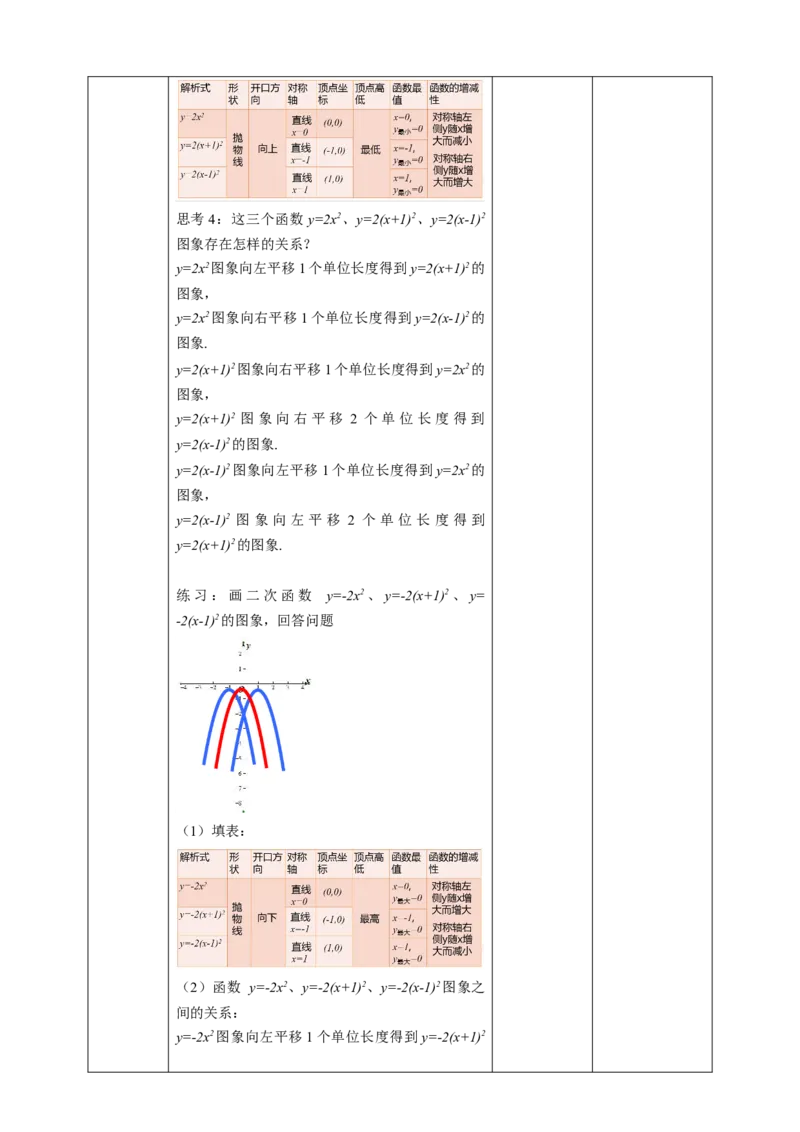 22.1.3二次函数y=a(x-h)2+k的图象和性质教案_初中数学人教版_9上-初中数学人教版_01课件+教案（配套）_课件+教案第二套_22.1.3二次函数y=a(x-h)2+k的图象和性质课件（共46张PPT）+教案