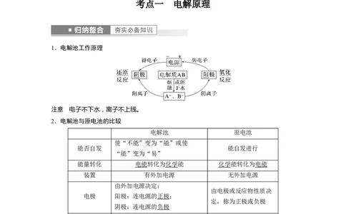 2023年高考化学一轮复习（全国版）第6章第34讲　电解池　金属的腐蚀与防护_05高考化学_通用版（老高考）复习资料_2023年复习资料_一轮复习_2023年高考化学一轮复习讲义+课件（全国版）