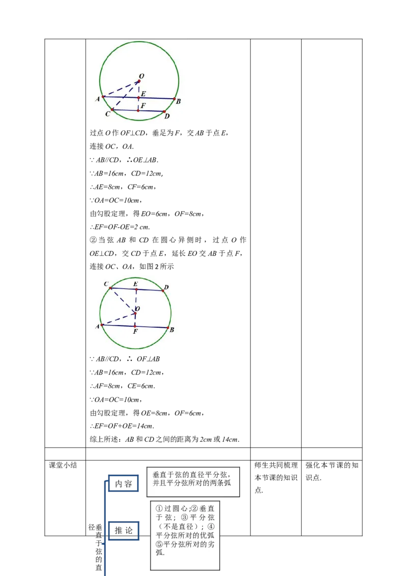 24.1.2垂直于弦的直径教案_初中数学人教版_9上-初中数学人教版_01课件+教案（配套）_课件+教案第二套_24.1.2垂直于弦的直径课件（共29张PPT）+教案