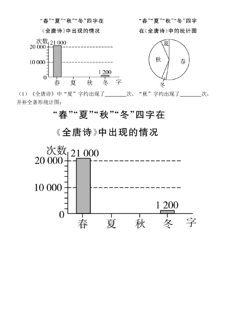 期末教学质量监测-学生版_初中数学_七年级数学下册（人教版）_期中+期末