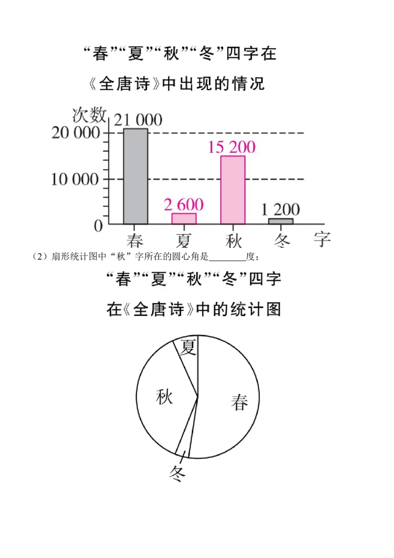 期末教学质量监测-学生版_初中数学_七年级数学下册（人教版）_期中+期末