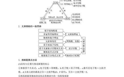 2023年高考化学一轮复习（全国版）第5章第29讲　元素推断与无机物的性质_05高考化学_通用版（老高考）复习资料_2023年复习资料_一轮复习_2023年高考化学一轮复习讲义+课件（全国版）