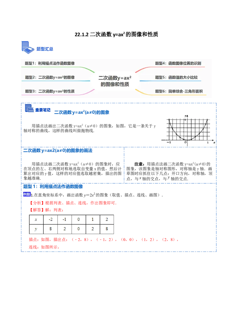 22.1.2二次函数y=ax2的图像和性质(讲+练)6种题型-2023考点题型精讲（解析版）_初中数学人教版_9上-初中数学人教版_07专项讲练_重要笔记九年级数学上册重要考点精讲精练(人教版)