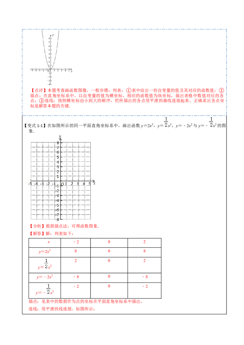 22.1.2二次函数y=ax2的图像和性质(讲+练)6种题型-2023考点题型精讲（解析版）_初中数学人教版_9上-初中数学人教版_07专项讲练_重要笔记九年级数学上册重要考点精讲精练(人教版)