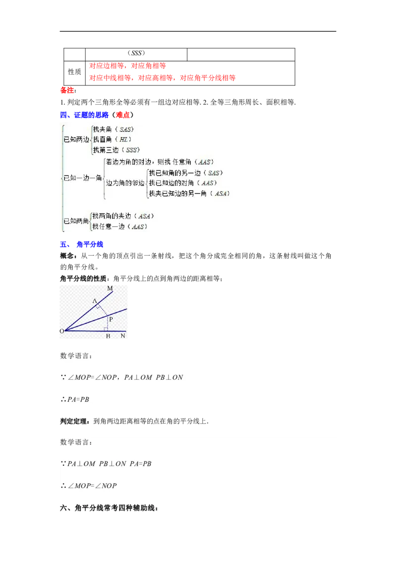 专题02全等三角形突破核心考点知识梳理+解题方法+专题过关（原卷版）_初中数学人教版_8上-初中数学人教版_旧版_06习题试卷_6期中期末复习专题
