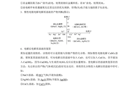 2022年高考化学一轮复习第6章第31讲　电解池　金属的电化学腐蚀与防护_05高考化学_新高考复习资料_2022年新高考资料_2022年一轮复习各版本_1.高考化学2022年一轮复习通用版