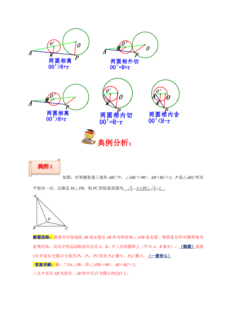 专题03圆中最值之一箭穿心、瓜豆原理与相切（解析版）_初中数学人教版_9上-初中数学人教版_06习题试卷_7期中期末复习专题