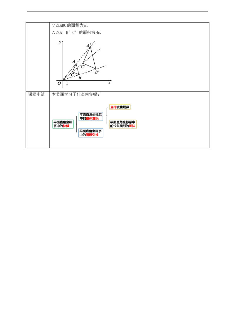 27.3.1位似（2）学案_初中数学人教版_9下-初中数学人教版_01课件+教案（配套）_课件+教案+学案（配套版）