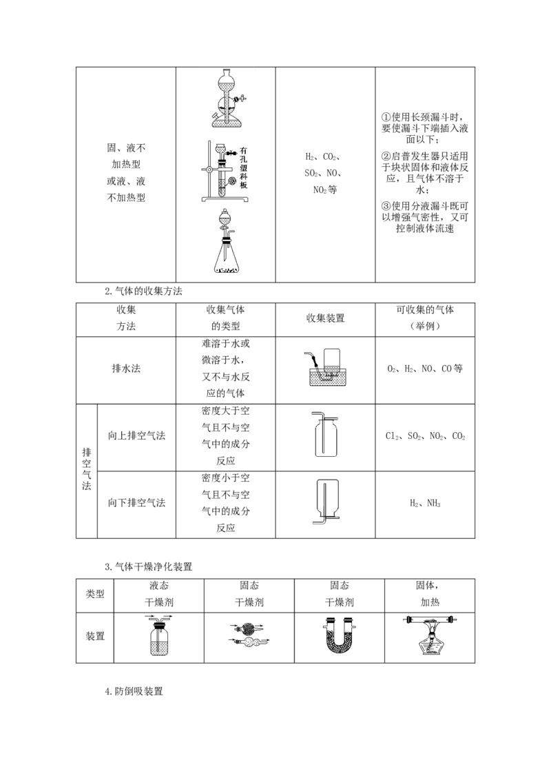 2022届高考化学一轮复习10.3化学实验方案的设计与评价学案202106071124_05高考化学_新高考复习资料_2022年新高考资料_2022届高考化学一轮复习全一册学案打包40套